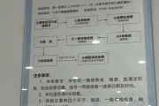 乌鲁木齐市东莞入职体检流程